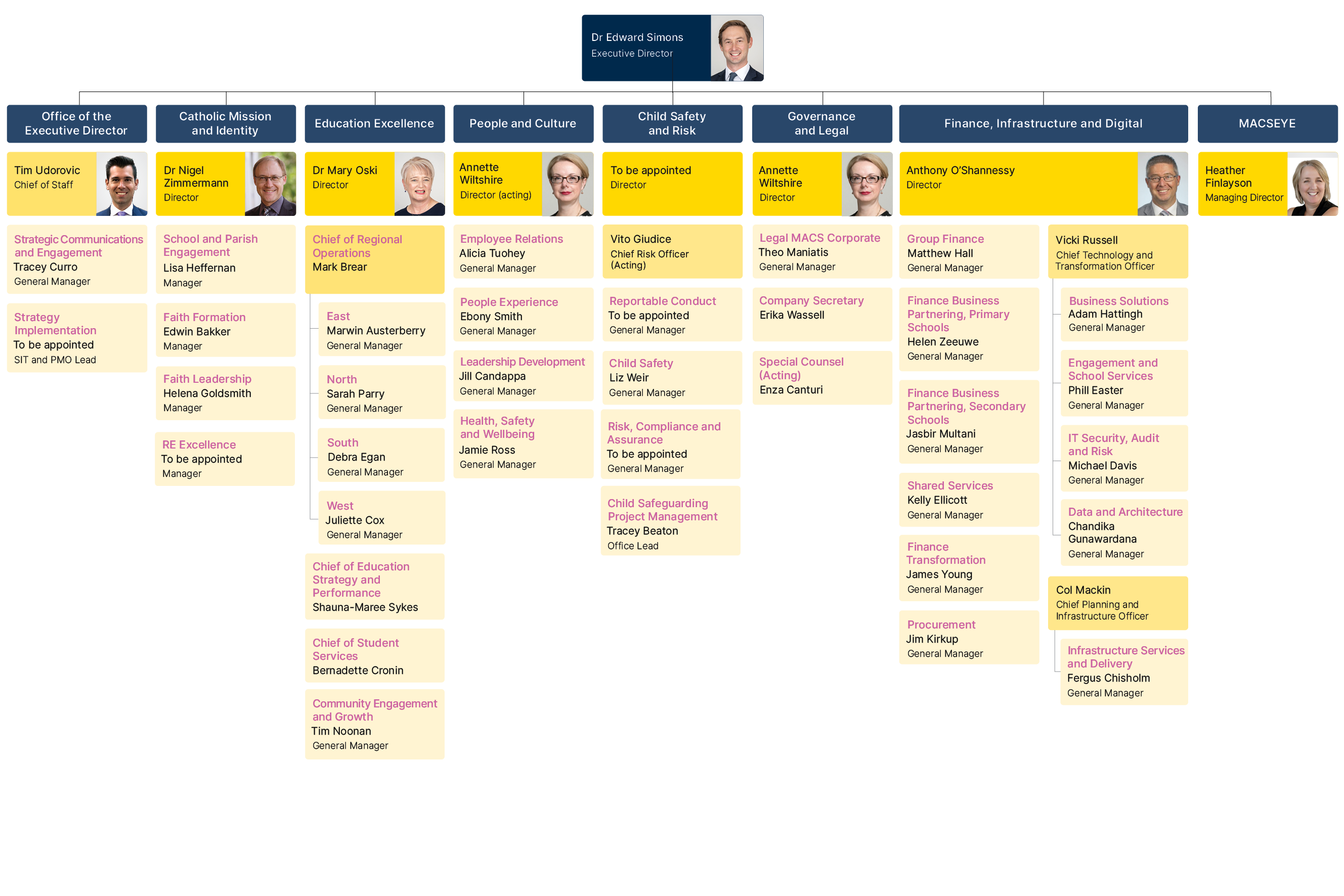 Senior Staff Org Structure